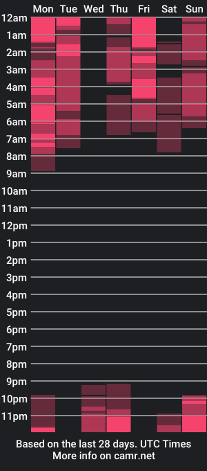 cam show schedule of anisahade