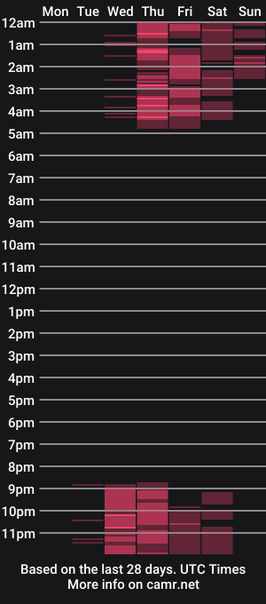 cam show schedule of anisfoxy
