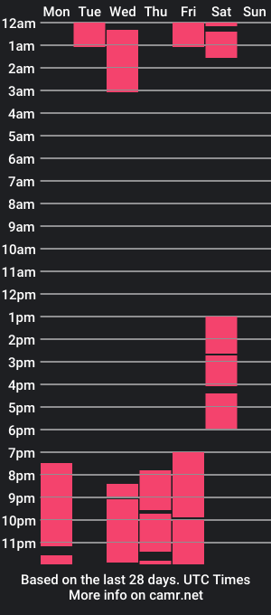 cam show schedule of anisha_furman