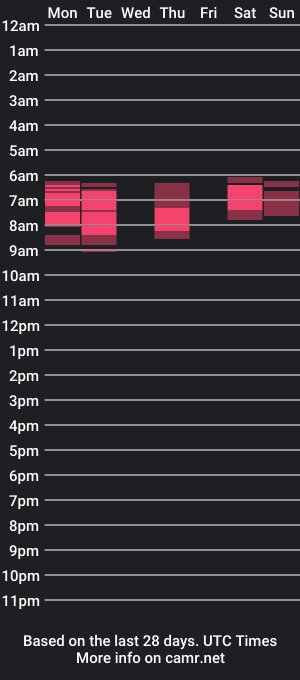 cam show schedule of anisiadoll