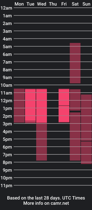 cam show schedule of anissa_murr