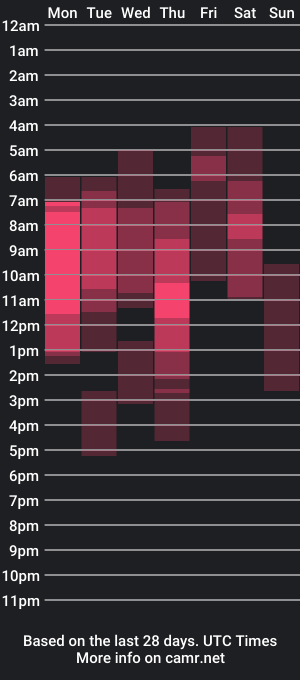 cam show schedule of anisston_boods1