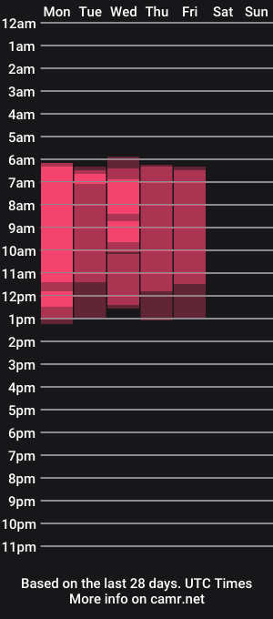 cam show schedule of anissya_jay