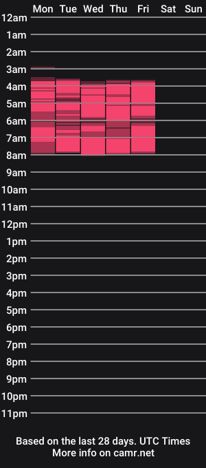 cam show schedule of anissyax
