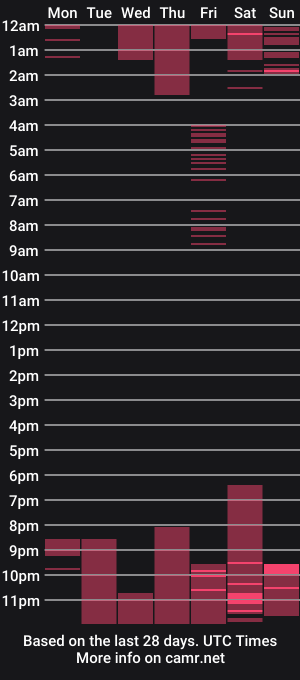 cam show schedule of anita__cherry
