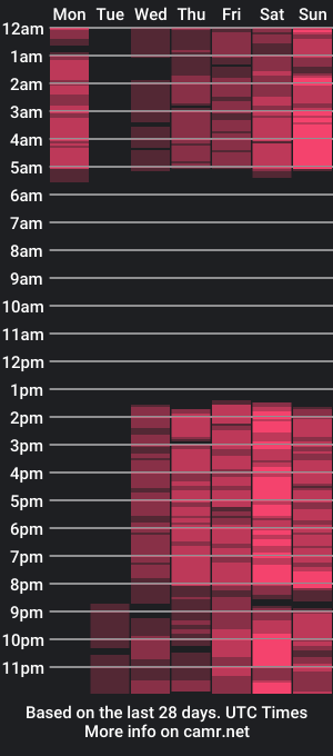 cam show schedule of anita_muse