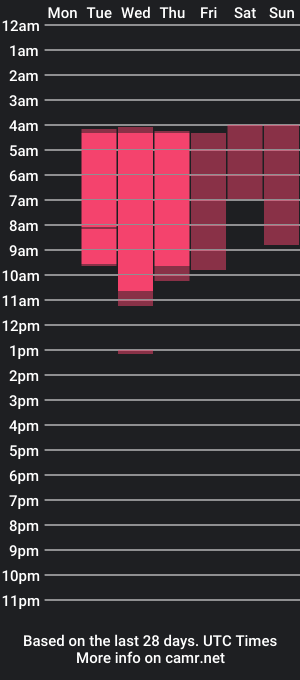 cam show schedule of anitaandronald