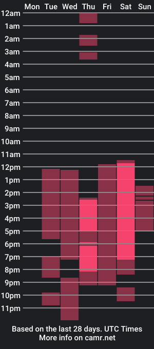 cam show schedule of anitaatoro_