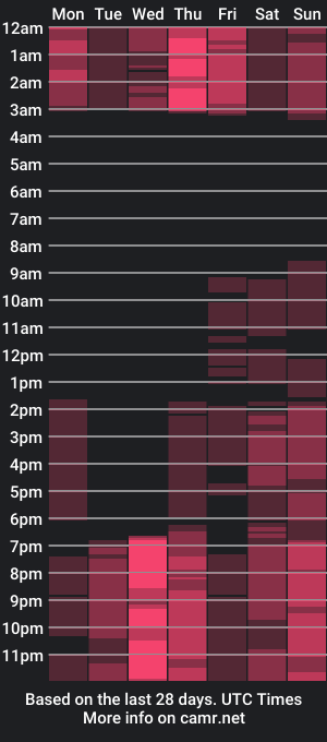 cam show schedule of anitacastro