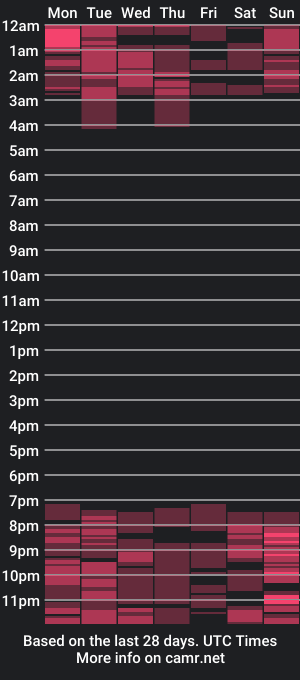 cam show schedule of anitacorreacm101