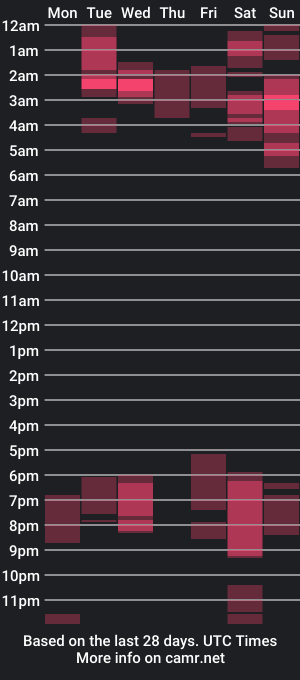 cam show schedule of anitadarling_99