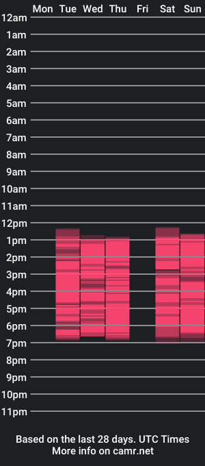 cam show schedule of anitalevanta