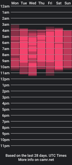 cam show schedule of anitamesa