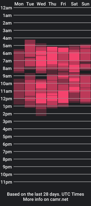 cam show schedule of anitaricci