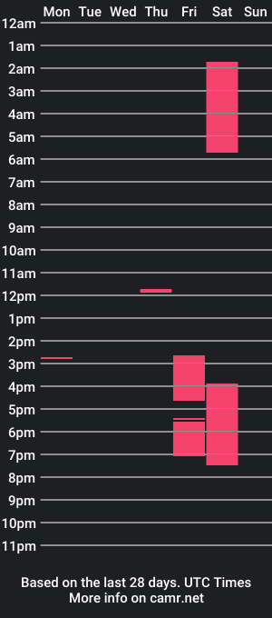 cam show schedule of anitaski