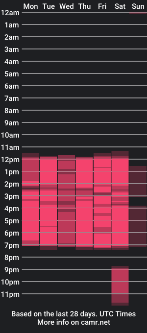 cam show schedule of anithayork1