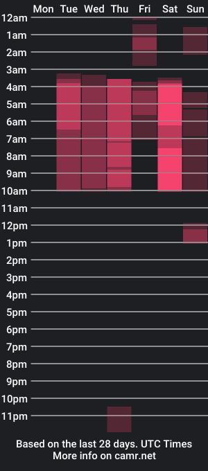 cam show schedule of anitta_t