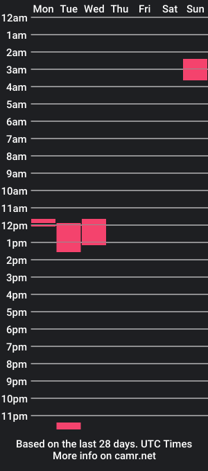 cam show schedule of anivarx