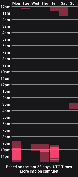 cam show schedule of anjaoh
