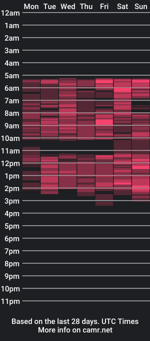 cam show schedule of anje_cox