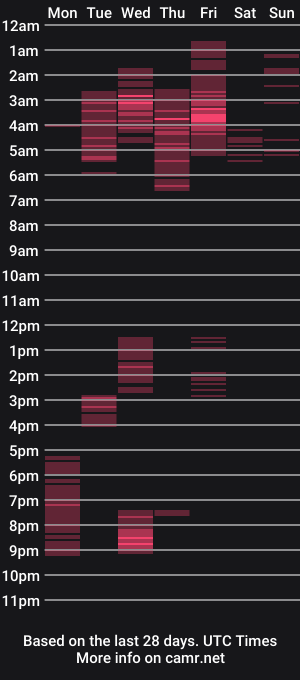 cam show schedule of anjinhama