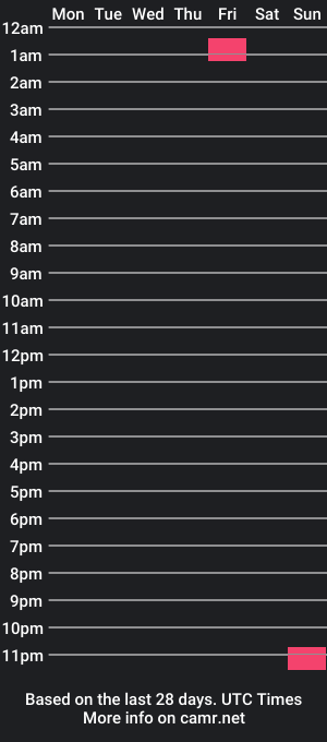 cam show schedule of anjito