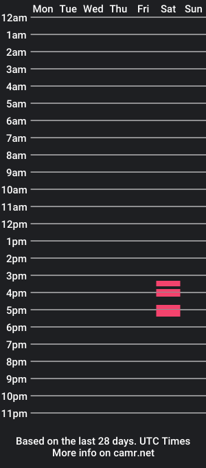 cam show schedule of ankur1722