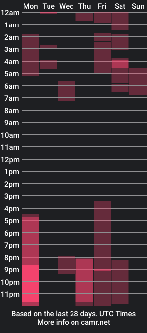 cam show schedule of anmon_curt666