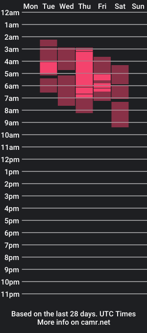 cam show schedule of ann4montez_