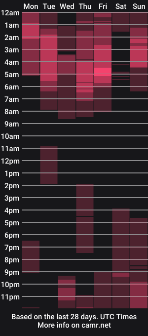 cam show schedule of ann__w