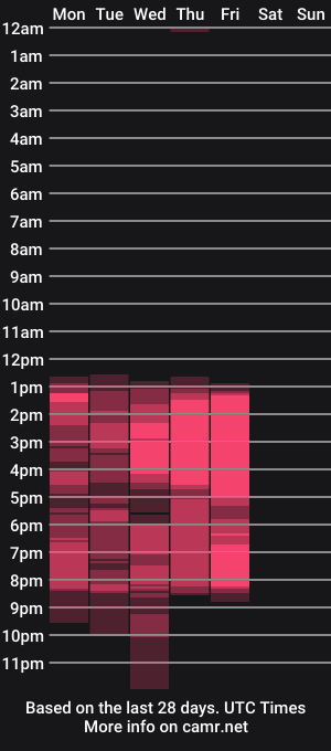 cam show schedule of ann_cohen