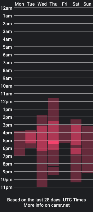 cam show schedule of ann_mikele