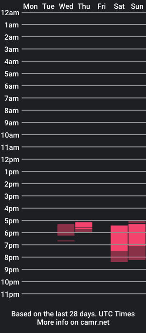 cam show schedule of ann_space