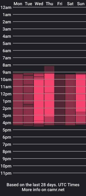 cam show schedule of ann_sweer