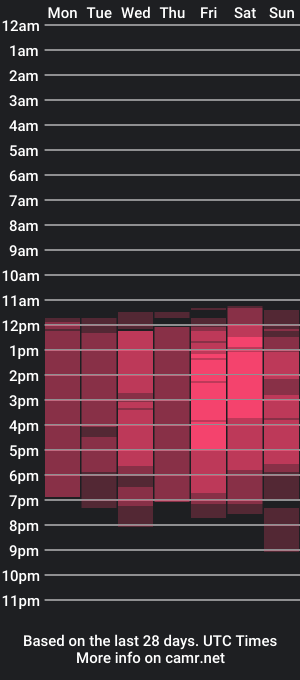 cam show schedule of anna_and_aron