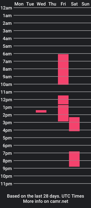 cam show schedule of anna_aurelie