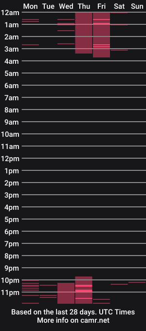 cam show schedule of anna_bellexx