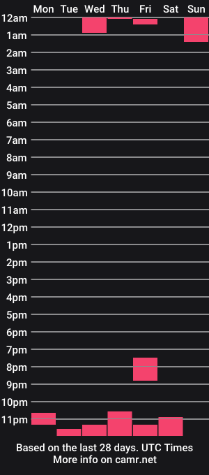 cam show schedule of anna_bronson