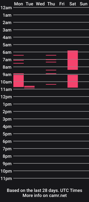 cam show schedule of anna_dune