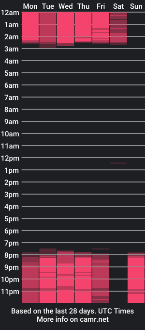 cam show schedule of anna_gabbor