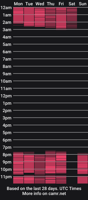 cam show schedule of anna_gabor