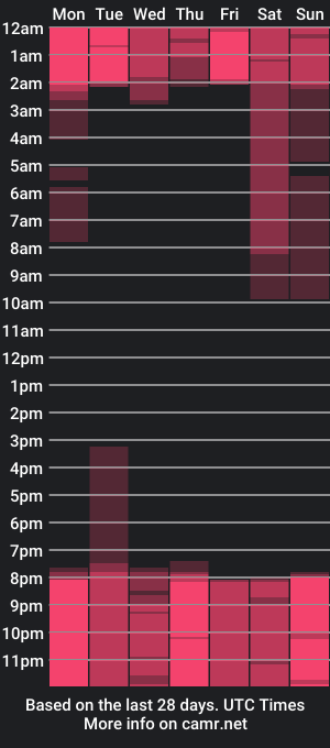 cam show schedule of anna_lew