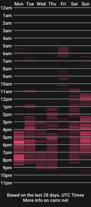 cam show schedule of anna_lola69