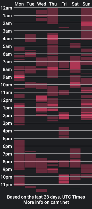 cam show schedule of anna_lordes