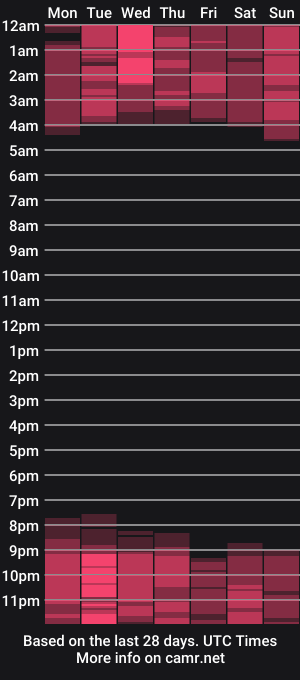 cam show schedule of anna_love1