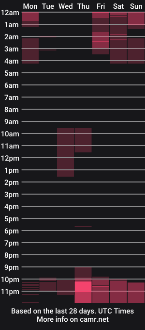 cam show schedule of anna_monik