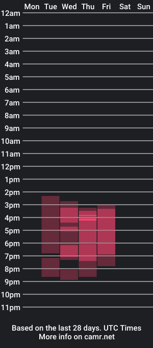 cam show schedule of anna_nickol