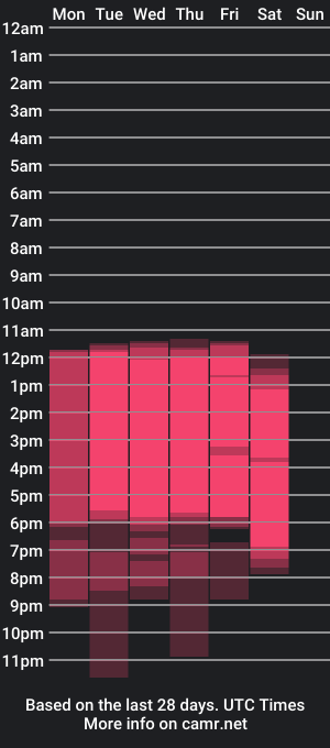 cam show schedule of anna_nozoki