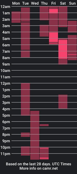 cam show schedule of anna_purna