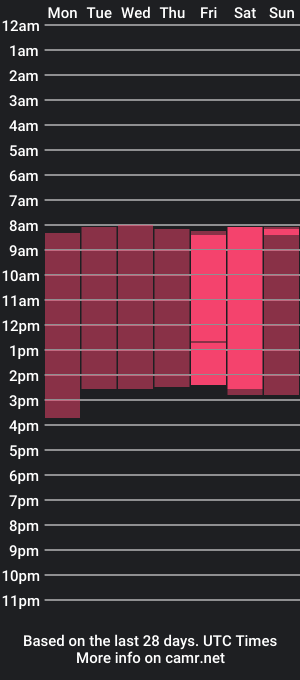 cam show schedule of anna_robinson